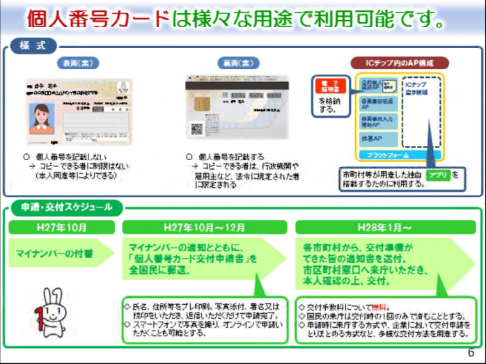 マイナンバー記入欄がある介護保険申請書類一覧、平成28年1月1日～