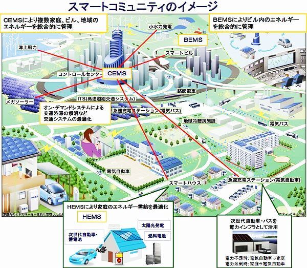 スマートコミュニティと地域包括ケアシステム、地域生活の安定のために