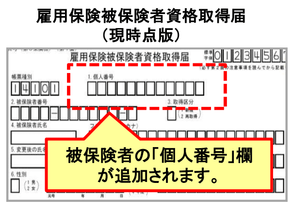 雇用保険にマイナンバーの記載は事業主の義務に