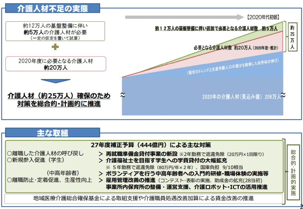 kaigoseisansei1