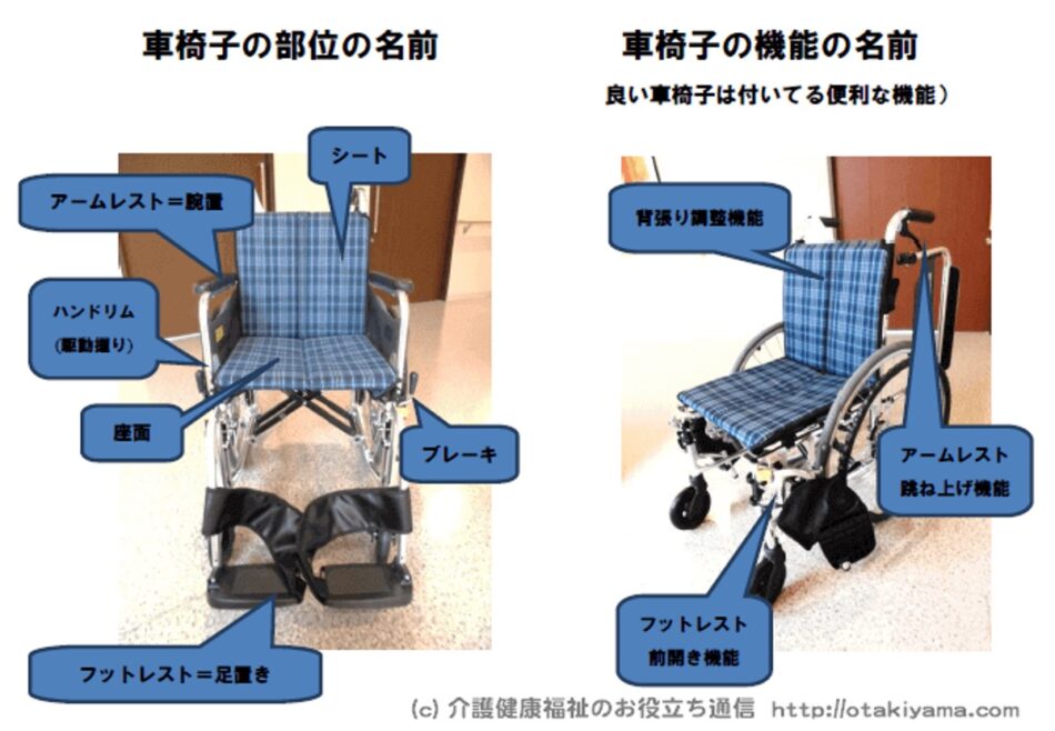 車椅子の種類・機能を学ぼう！　跳ね上げ・前開き・背張り調整