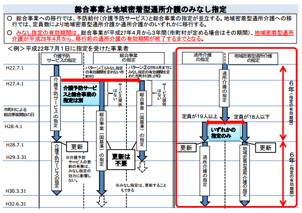 地域密着型通所介護