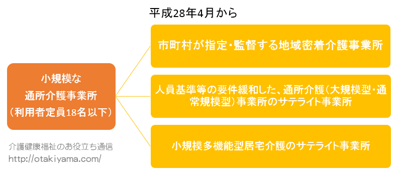 地域密着型通所介護（2016年4月1日施行）