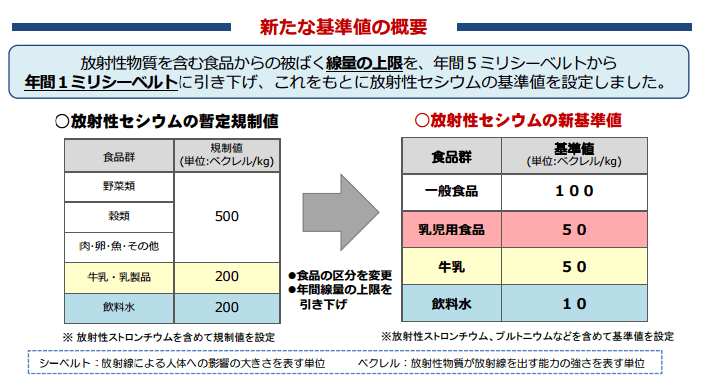 食品中の放射性物質の検査結果（平成28年5月2日）基準値超過も