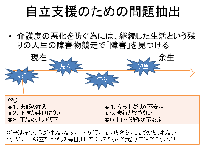 介護度進行予防　予後予測で余生のQOLアップ