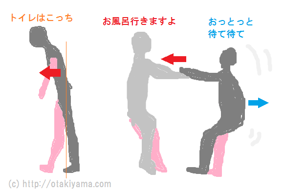 両手引き歩行介助は介護度悪化に注意　自立支援の介助方法とは