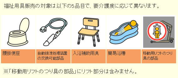 介護保険 特定福祉用具購入費支給、年10万円まで対象の仕組み