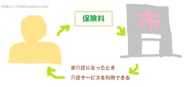 介護保険料納付が市町村で違う理由と介護保険事業計画の関係