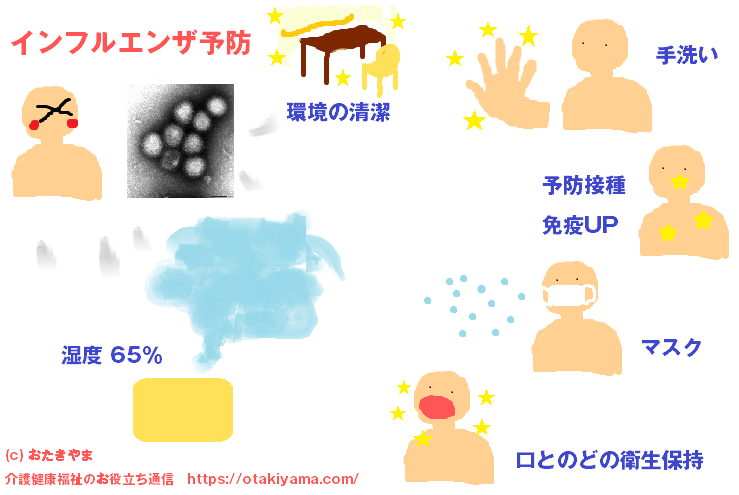 インフルエンザ流行時の対策・予防方法　効果的なグッズ