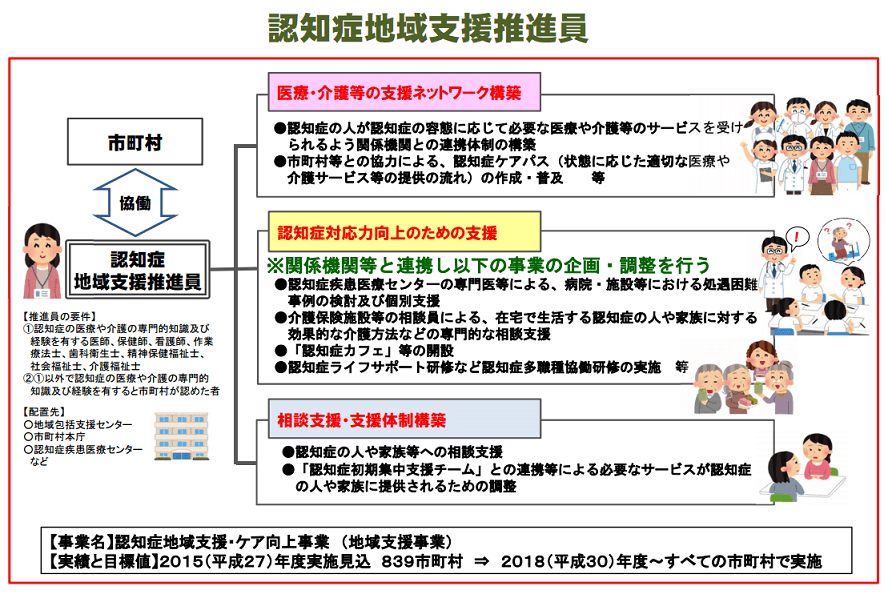 認知症地域支援推進員・ケア向上