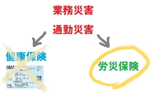 労災保険とは　各種給付（療養、休業）介護・看護職も対象