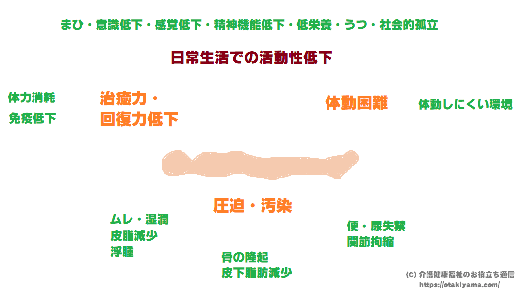 褥瘡という専門用語の意味・原因・治療法・対策のポイントまとめ