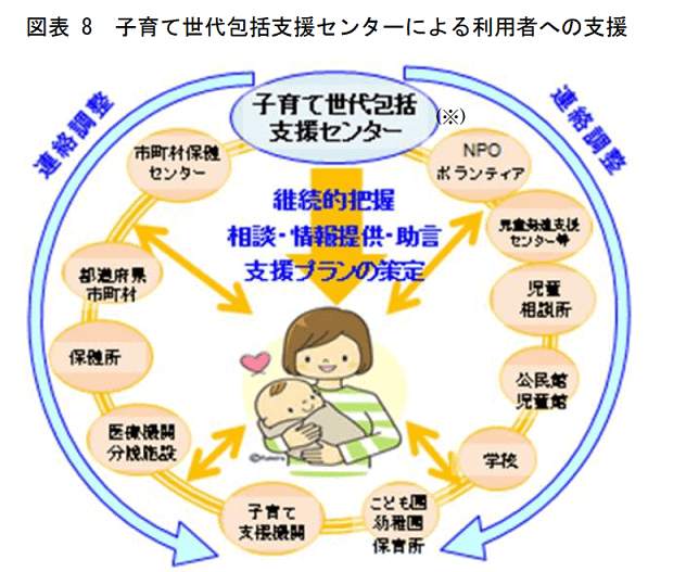 子育て世代包括支援センター（母子健康包括支援センター）とは