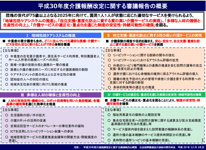 平成30年度介護報酬改定に関する審議報告の概要（2017年12月版）