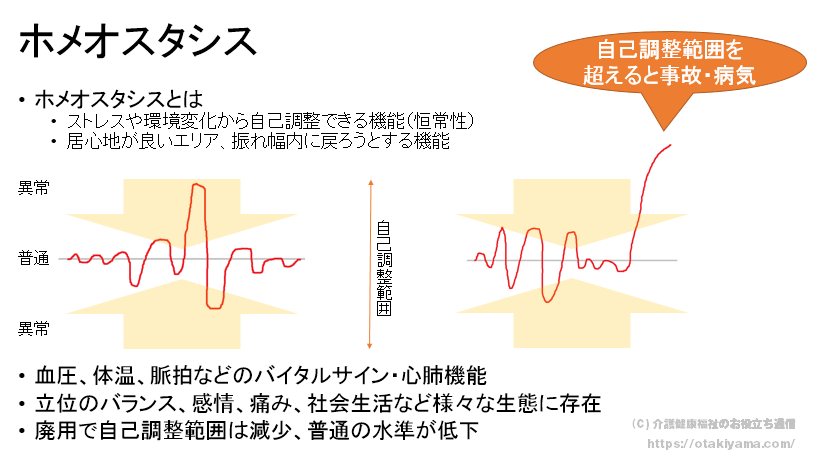 ホメオスタシスとは