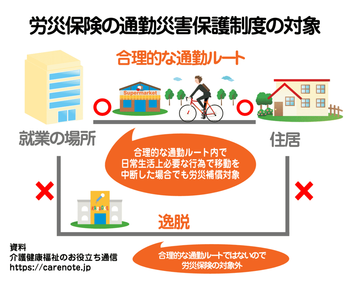 通勤中の寄り道や経路変更をして事故や怪我…労災保険の対象？