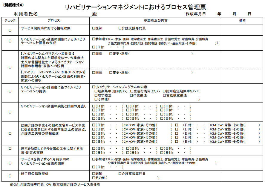 別紙様式4：リハビリテーションマネジメントにおけるプロセス管理票（任意）