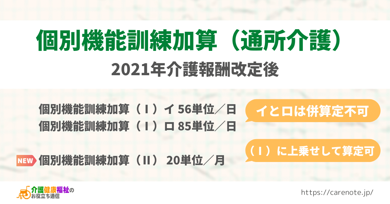 個別機能訓練加算の算定要件（通所介護）／2021年介護報酬改定後