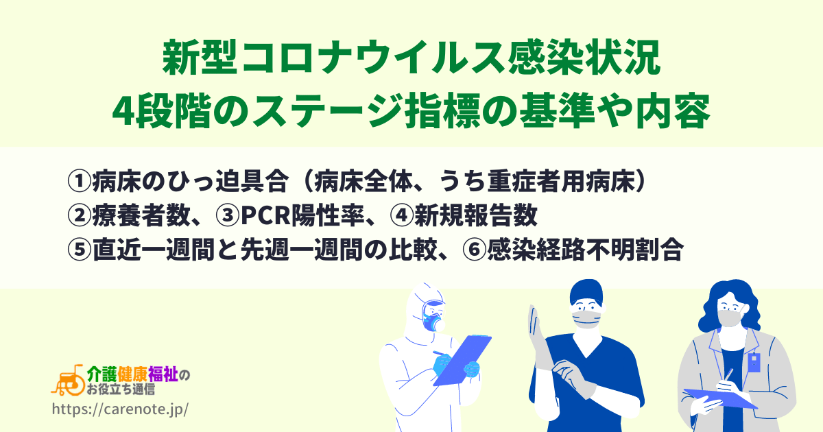 新型コロナ感染状況　4段階のステージ指標の基準や内容