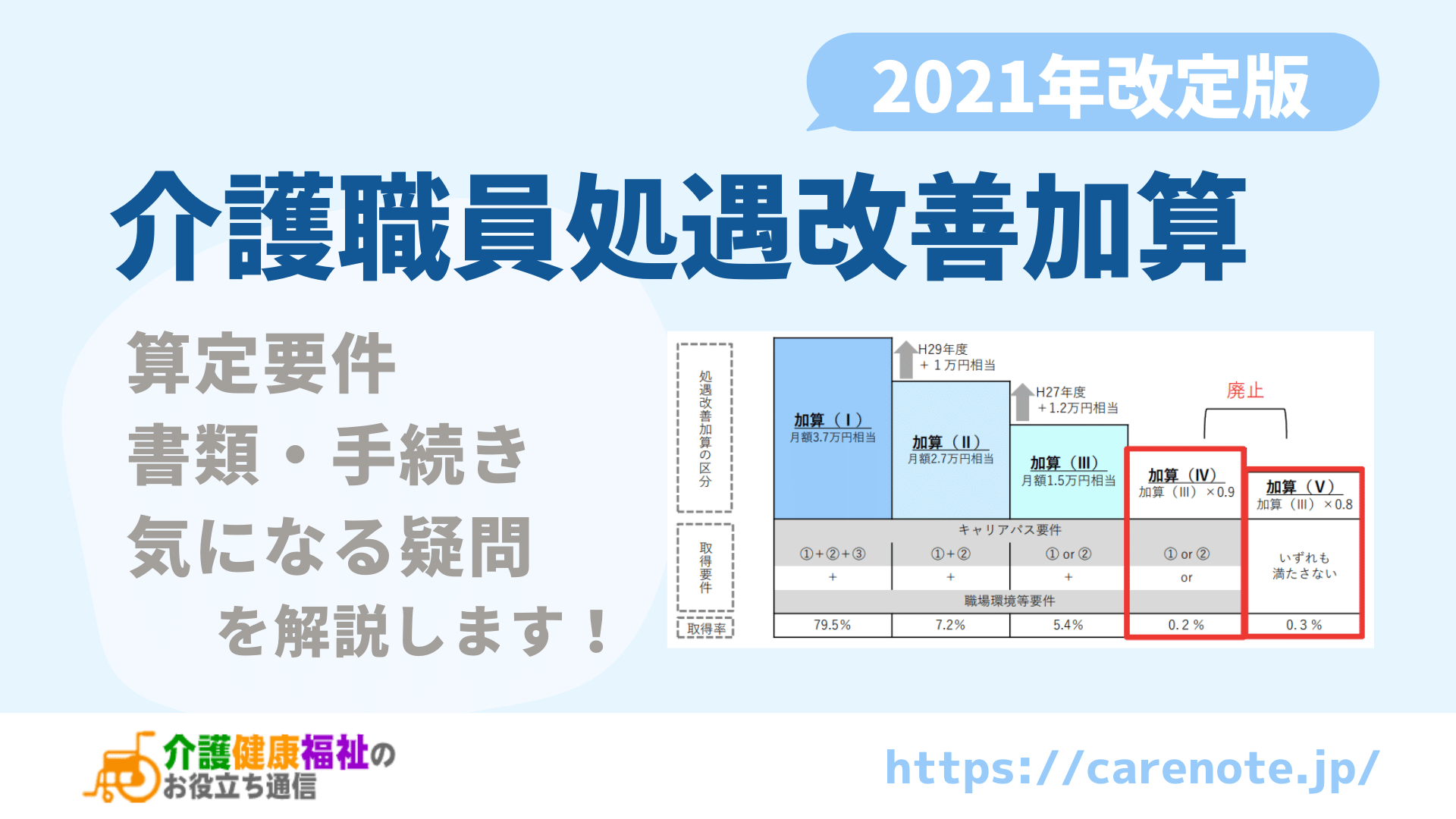 2021年版 介護職員処遇改善加算の書類・手続きを解説