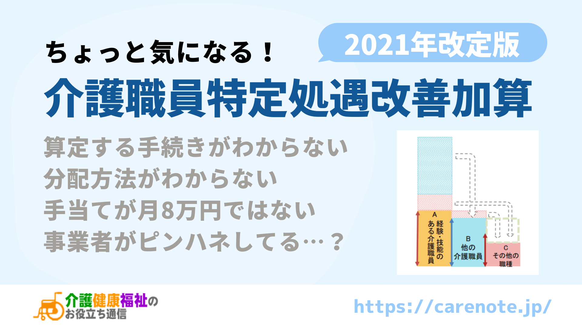 2021年版 介護職員特定処遇改善加算の算定要件・分配方法まとめ