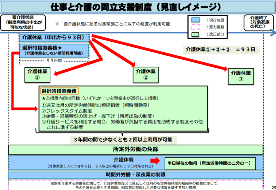 平成28年改正法の概要，育児・介護休業法について，厚生労働省