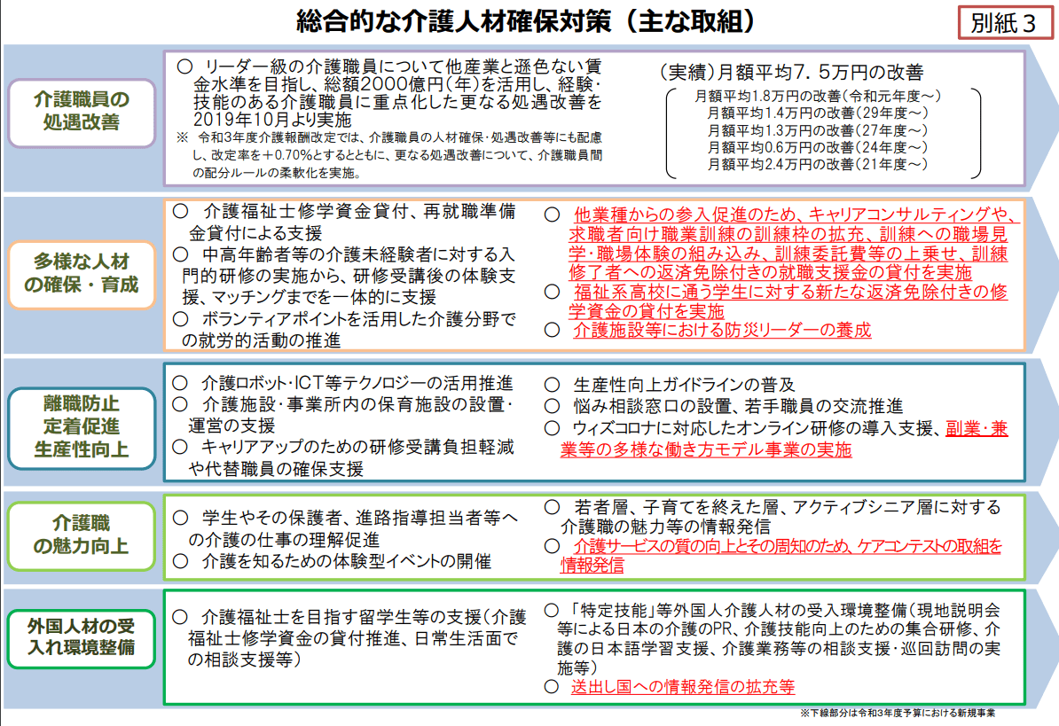 総合的な介護人材確保対策（主な取組）