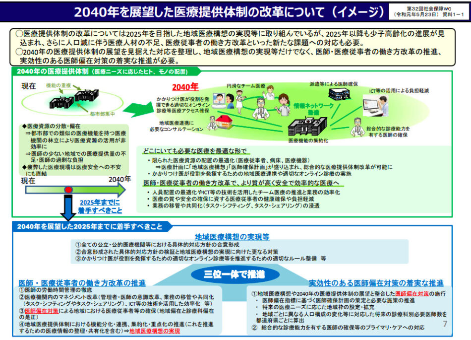 2040年を展望した医療提供体制の改革について