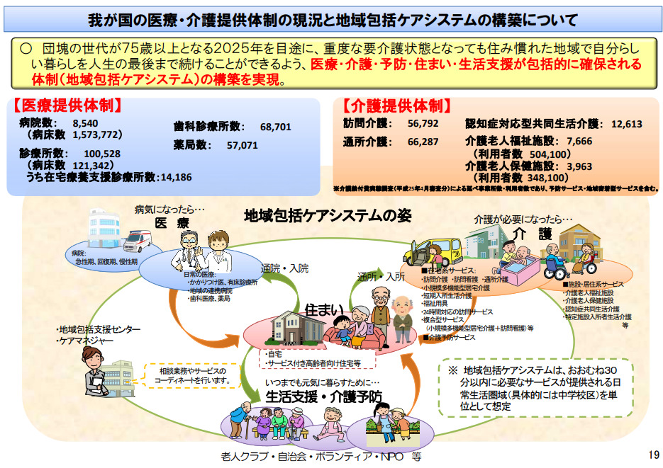 2025年問題に向け、地域医療構想や地域包括ケアシステムが議論される