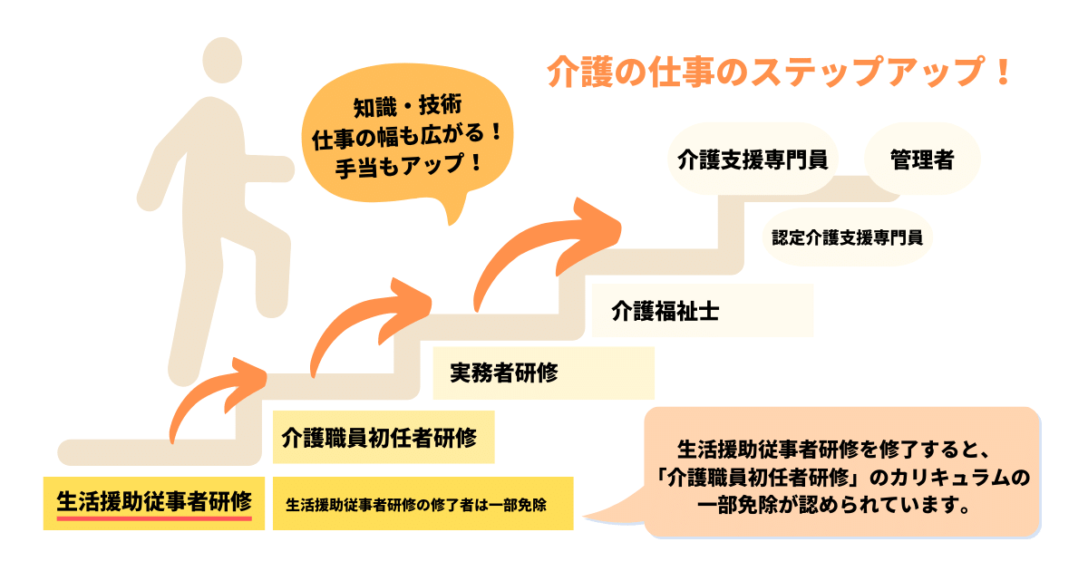 介護の資格「生活援助従事者」とは　研修内容・費用、仕事内容