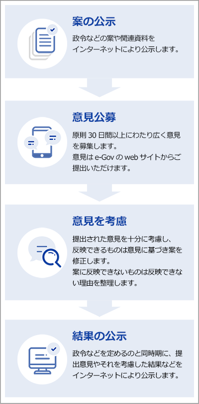 パブリックコメントとは