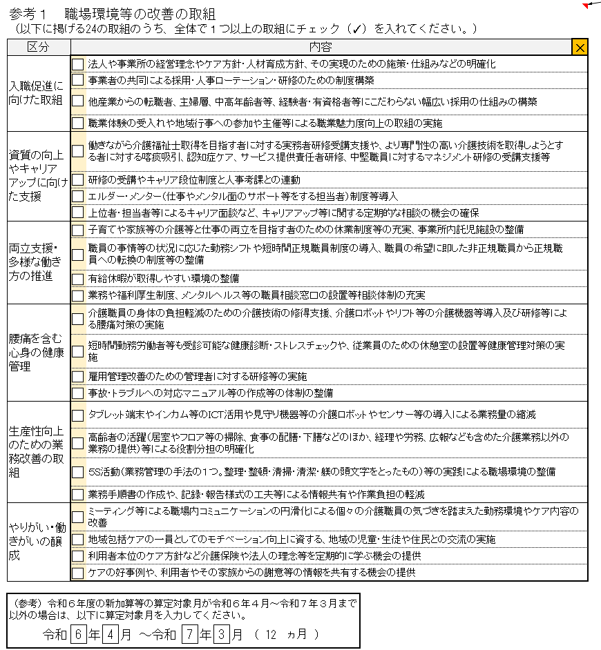 介護職員等処遇改善加算「職場環境等要件」の計画書および報告書の例