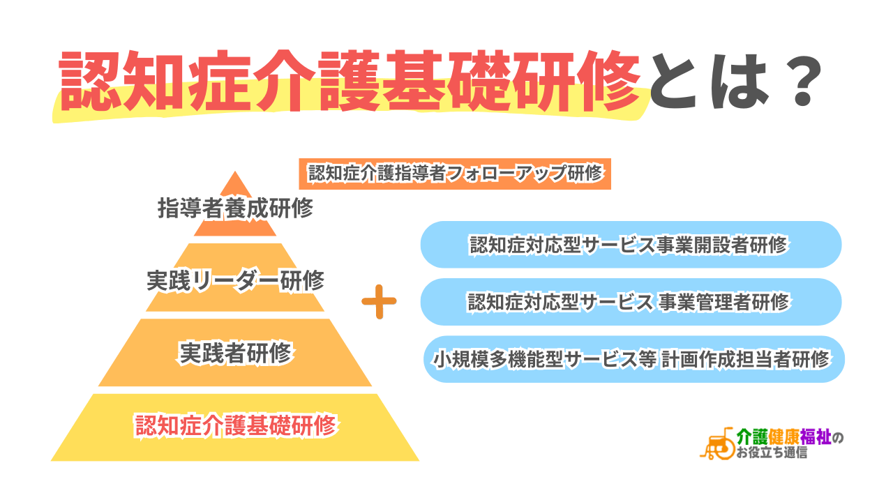 認知症介護基礎研修　eラーニングの内容・義務化の対象者などを解説！