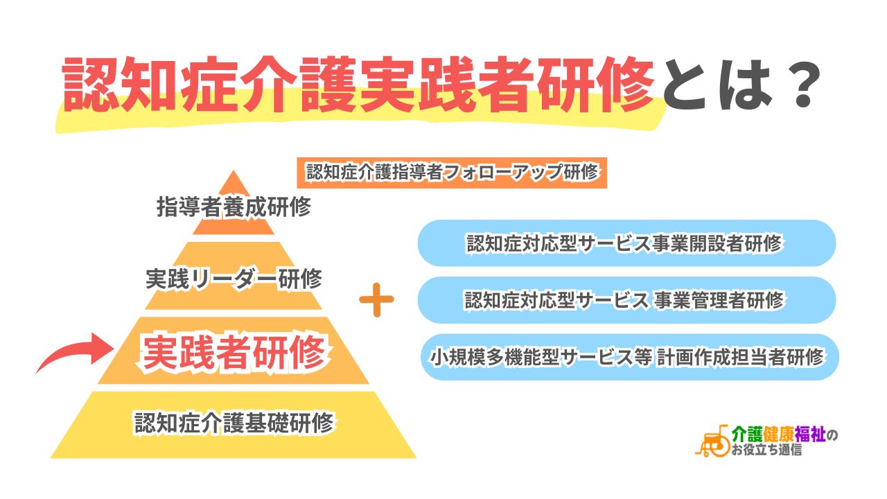 認知症介護実践者研修　対象者・算定できる加算・難しい4週間の実習