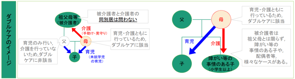 ダブル ケアのイメージ