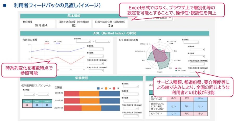 新LIFEフィードバックの見直し