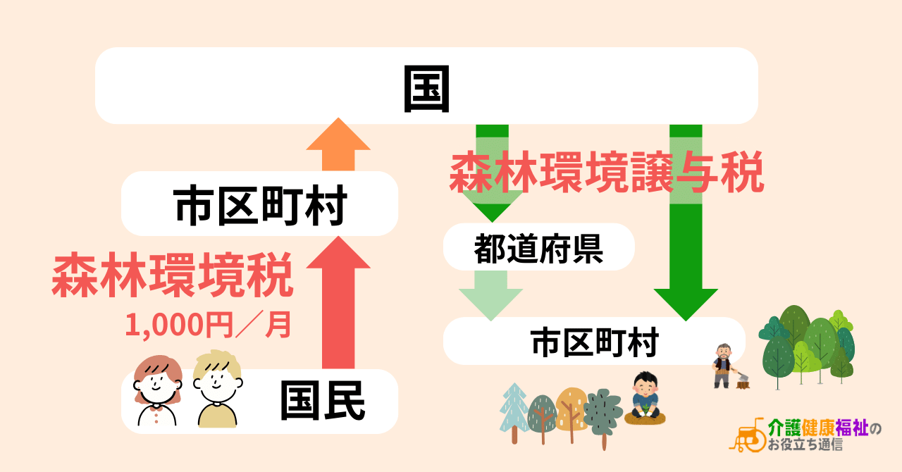 【2024年度から】森林環境税・森林環境譲与税とは？使い道や問題点